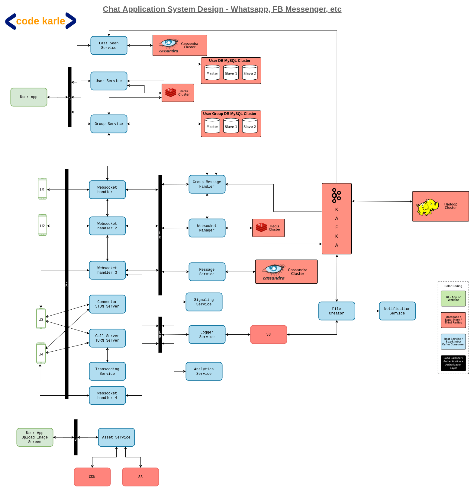 Zoom System Design